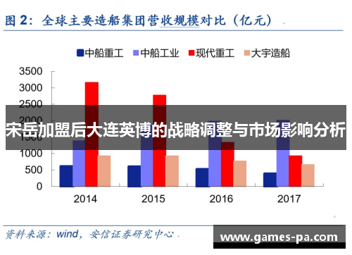 宋岳加盟后大连英博的战略调整与市场影响分析