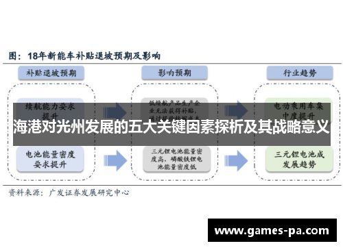海港对光州发展的五大关键因素探析及其战略意义