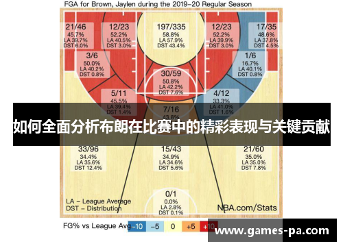 如何全面分析布朗在比赛中的精彩表现与关键贡献