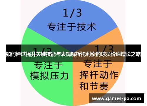 如何通过提升关键技能与表现解析托利索的球员价值增长之路