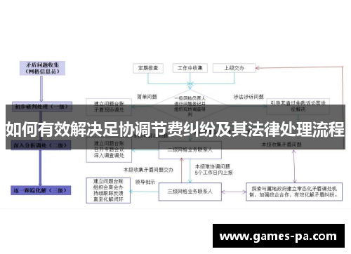 如何有效解决足协调节费纠纷及其法律处理流程