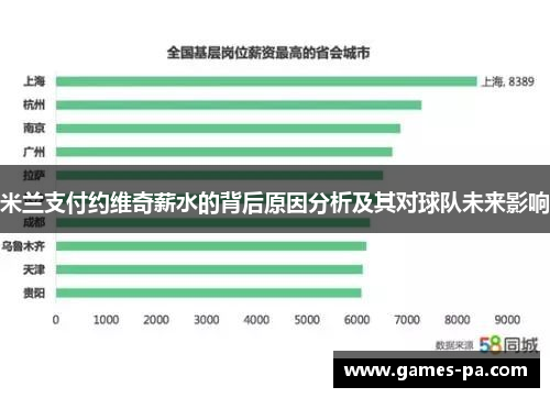 米兰支付约维奇薪水的背后原因分析及其对球队未来影响