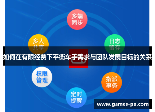 如何在有限经费下平衡车手需求与团队发展目标的关系