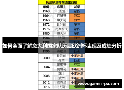 如何全面了解意大利国家队历届欧洲杯表现及成绩分析