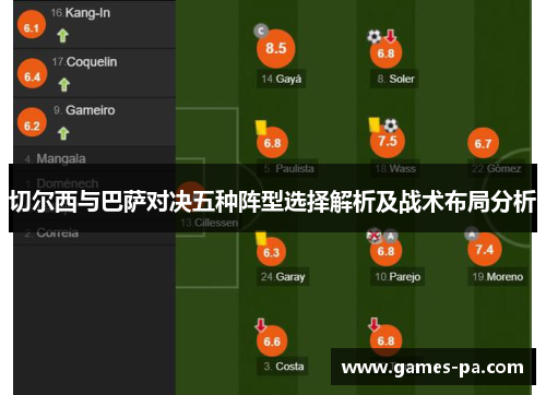 切尔西与巴萨对决五种阵型选择解析及战术布局分析