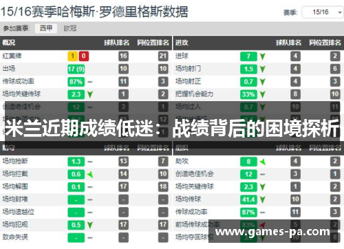 米兰近期成绩低迷：战绩背后的困境探析