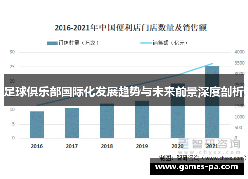 足球俱乐部国际化发展趋势与未来前景深度剖析