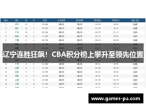 辽宁连胜狂飙！CBA积分榜上攀升至领先位置