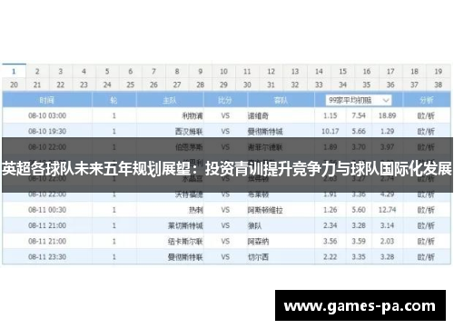 英超各球队未来五年规划展望：投资青训提升竞争力与球队国际化发展