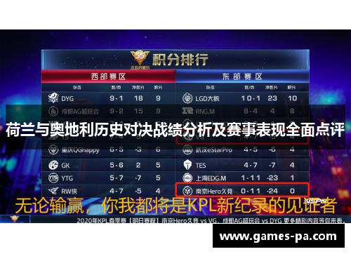 荷兰与奥地利历史对决战绩分析及赛事表现全面点评