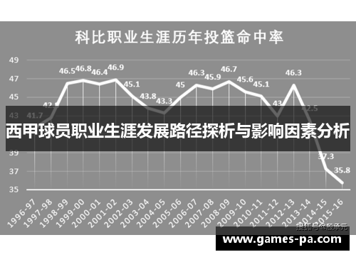西甲球员职业生涯发展路径探析与影响因素分析